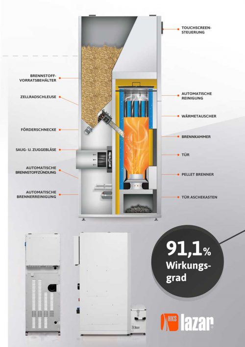 SmartFire 11 kW | HKS Deutschland GmbH